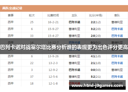 巴列卡诺对战塞尔塔比赛分析谁的表现更为出色评分更高 巴列卡诺对战塞尔塔比赛分析谁的表现更为出色评分更高