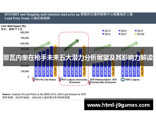 恩瓦内里在枪手未来五大潜力分析展望及其影响力解读