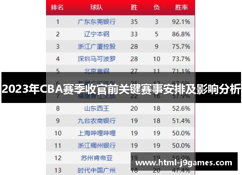 2023年CBA赛季收官前关键赛事安排及影响分析 2023年CBA赛季收官前关键赛事安排及影响分析