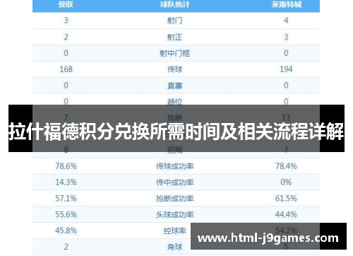 拉什福德积分兑换所需时间及相关流程详解 拉什福德积分兑换所需时间及相关流程详解