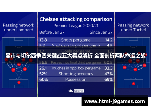 曼市与切尔西争四关键战五大看点解析 全面剖析两队命运之战 曼市与切尔西争四关键战五大看点解析 全面剖析两队命运之战