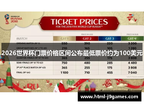 2026世界杯门票价格区间公布最低票价约为100美元